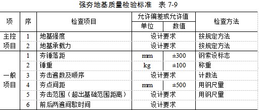 益阳夯实地基